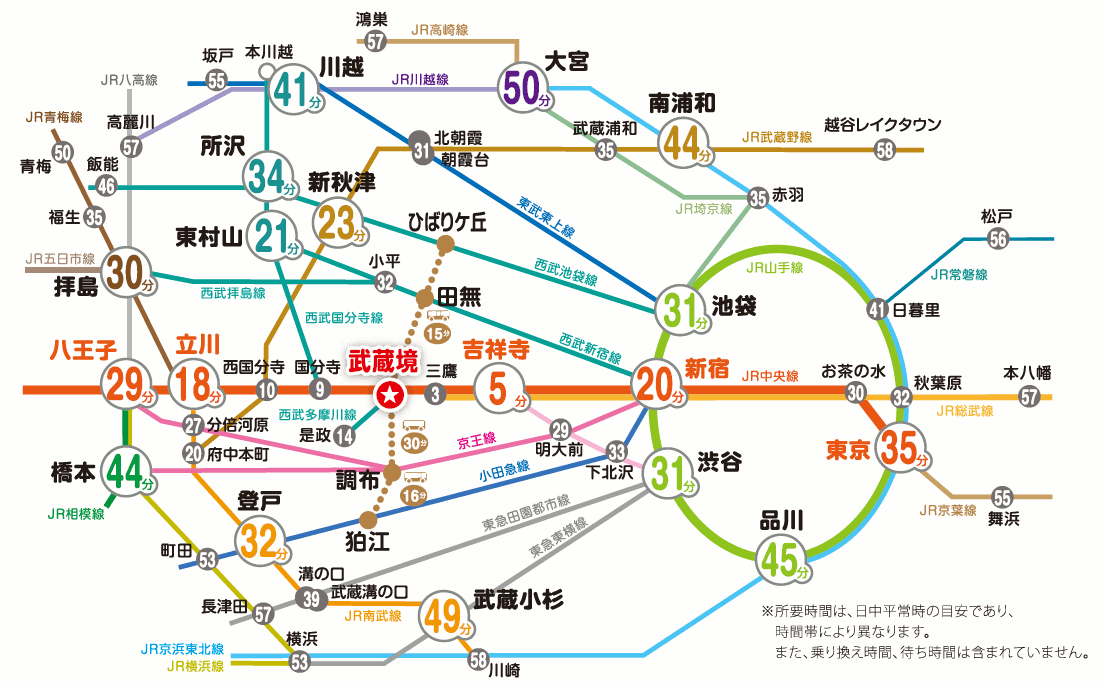 中央線、京王線、西武新宿線、西武池袋線からの通学が多いです